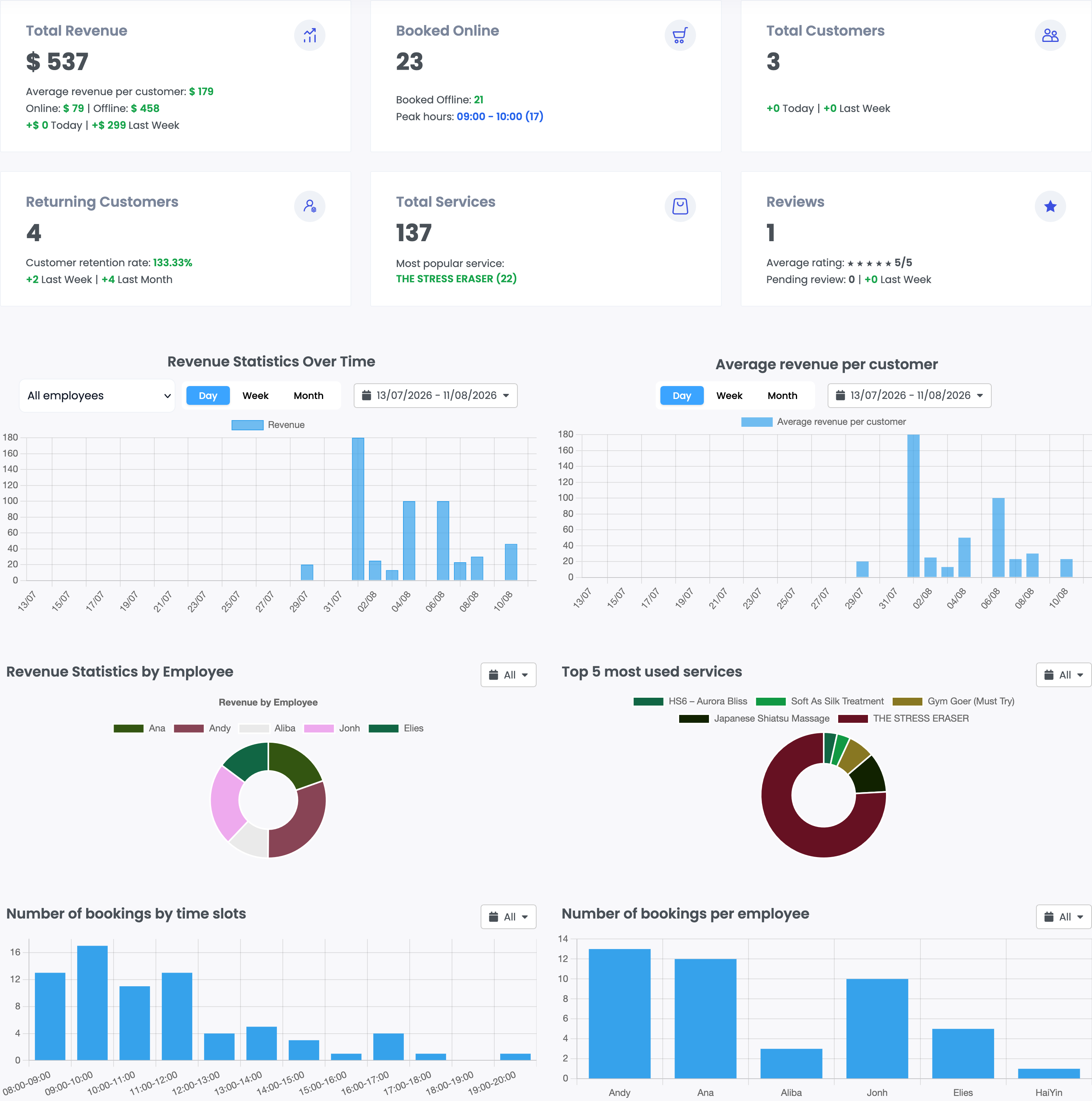 Admin dashboard and reports